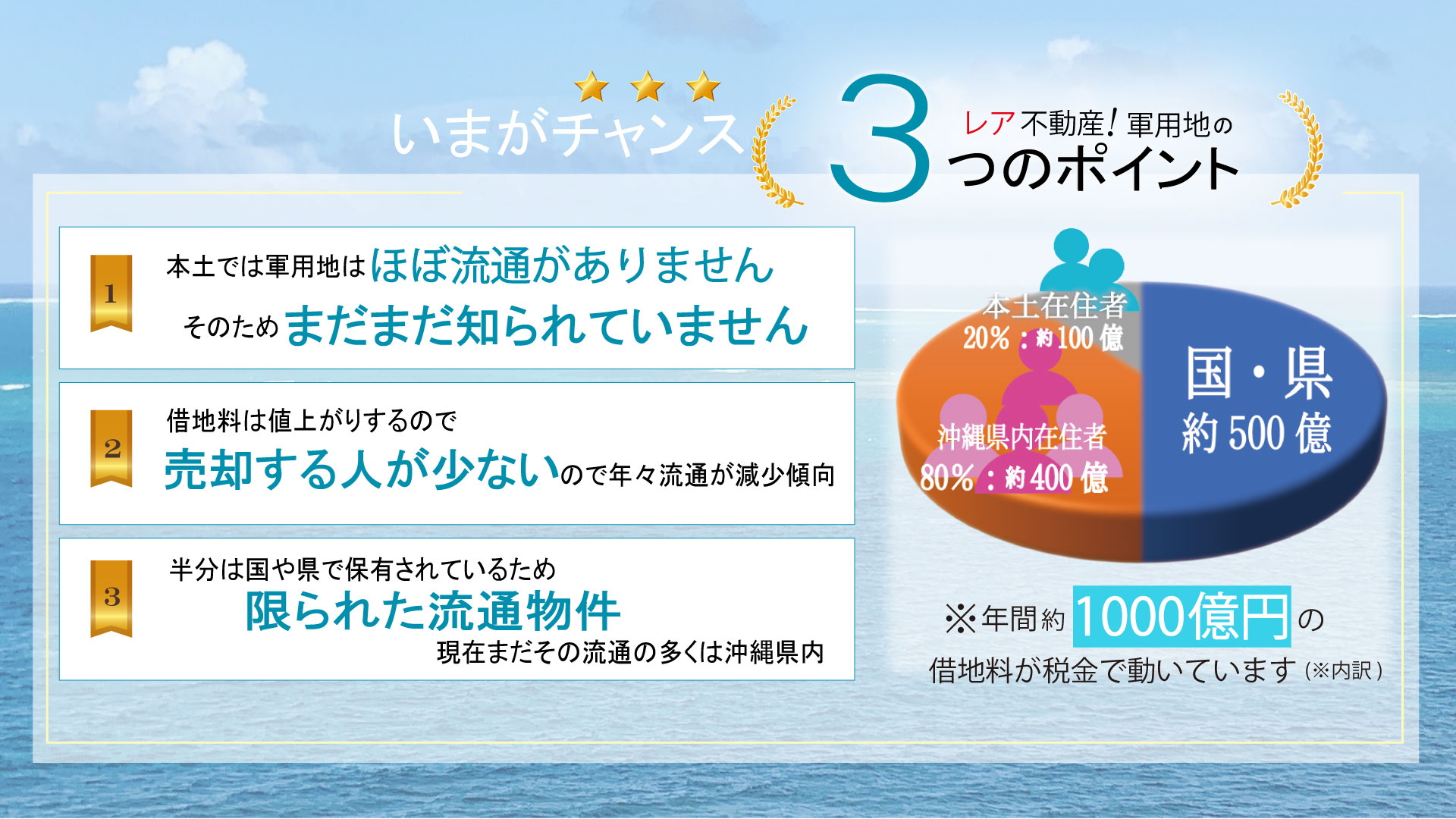 軍用地って3？